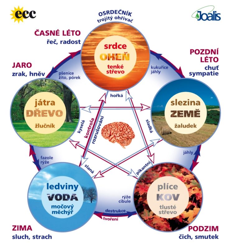 Pentagram Ecc 2